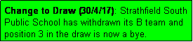 Text Box: Change to Draw (30/4/17): Strathfield South Public School has withdrawn its B team and position 3 in the draw is now a bye.