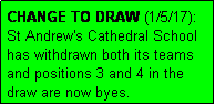 Text Box: CHANGE TO DRAW (1/5/17):  
St Andrew's Cathedral School has withdrawn both its teams and positions 3 and 4 in the draw are now byes.