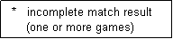 Text Box:   *   incomplete match result
      (one or more games)