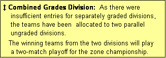 Text Box:  Combined Grades Division:  As there were
    insufficient entries for separately graded divisions,
    the teams have been  allocated to two parallel
    ungraded divisions.
   The winning teams from the two divisions will play 
    a two-match playoff for the zone championship.