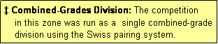 Text Box:  Combined-Grades Division: The competition
    in this zone was run as a  single combined-grade
    division using the Swiss pairing system.