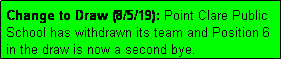 Text Box: Change to Draw (8/5/19): Point Clare Public School has withdrawn its team and Position 6
in the draw is now a second bye.