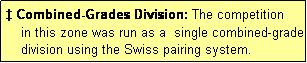 Text Box:  Combined-Grades Division: The competition
    in this zone was run as a  single combined-grade
    division using the Swiss pairing system.