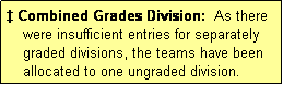 Text Box:  Combined Grades Division:  As there
    were insufficient entries for separately
    graded divisions, the teams have been
    allocated to one ungraded division.