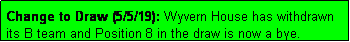 Text Box: Change to Draw (5/5/19): Wyvern House has withdrawn its B team and Position 8 in the draw is now a bye. 