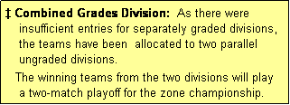 Text Box:  Combined Grades Division:  As there were
    insufficient entries for separately graded divisions,
    the teams have been  allocated to two parallel
    ungraded divisions.
   The winning teams from the two divisions will play 
    a two-match playoff for the zone championship.