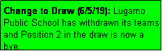 Text Box: Change to Draw (6/5/19): Lugarno Public School has withdrawn its teams and Position 2 in the draw is now a bye.