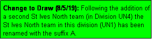 Text Box: Change to Draw (8/5/19): Following the addition of a second St Ives North team (in Division UN4) the St Ives North team in this division (UN1) has been renamed with the suffix A.