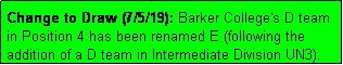 Text Box: Change to Draw (7/5/19): Barker College's D team in Position 4 has been renamed E (following the addition of a D team in Intermediate Division UN3).