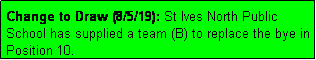 Text Box: Change to Draw (8/5/19): St Ives North Public School has supplied a team (B) to replace the bye in Position 10.