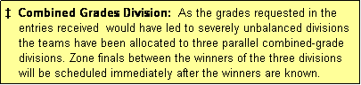 Text Box:   Combined Grades Division:  As the grades requested in the
    entries received  would have led to severely unbalanced divisions
    the teams have been allocated to three parallel combined-grade 
    divisions. Zone finals between the winners of the three divisions
    will be scheduled immediately after the winners are known.