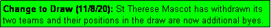 Text Box: Change to Draw (11/8/20): St Therese Mascot has withdrawn its two teams and their positions in the draw are now additional byes.
