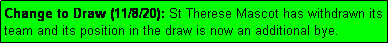 Text Box: Change to Draw (11/8/20): St Therese Mascot has withdrawn its  team and its position in the draw is now an additional bye.