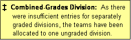 Text Box:   Combined-Grades Division:  As there
     were insufficient entries for separately
     graded divisions, the teams have been
     allocated to one ungraded division.