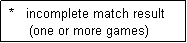 Text Box:  *   incomplete match result
      (one or more games)