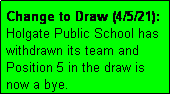 Text Box: Change to Draw (4/5/21): 
Holgate Public School has 
withdrawn its team and 
Position 5 in the draw is 
now a bye.