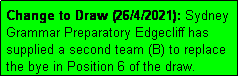 Text Box: Change to Draw (26/4/2021): Sydney Grammar Preparatory Edgecliff has supplied a second team (B) to replace the bye in Position 6 of the draw.