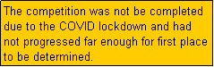 Text Box: The competition was not be completed due to the COVID lockdown and had
not progressed far enough for first place to be determined.