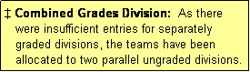 Text Box:  Combined Grades Division:  As there
   were insufficient entries for separately
   graded divisions, the teams have been
   allocated to two parallel ungraded divisions.