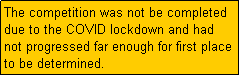 Text Box: The competition was not be completed due to the COVID lockdown and had
not progressed far enough for first place to be determined.