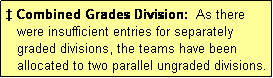 Text Box:  Combined Grades Division:  As there
   were insufficient entries for separately
   graded divisions, the teams have been
   allocated to two parallel ungraded divisions.