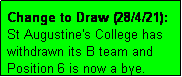 Text Box: Change to Draw (28/4/21): 
St Augustine's College has withdrawn its B team and Position 6 is now a bye.