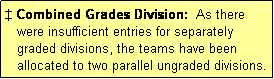 Text Box:  Combined Grades Division:  As there
   were insufficient entries for separately
   graded divisions, the teams have been
   allocated to two parallel ungraded divisions.