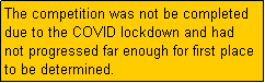 Text Box: The competition was not be completed due to the COVID lockdown and had
not progressed far enough for first place to be determined.