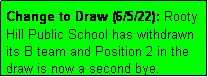 Text Box: Change to Draw (6/5/22): Rooty Hill Public School has withdrawn its B team and Position 2 in the draw is now a second bye.