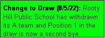 Text Box: Change to Draw (8/5/22): Rooty Hill Public School has withdrawn its A team and Position 1 in the draw is now a second bye.