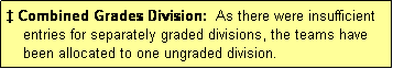 Text Box:  Combined Grades Division:  As there were insufficient
    entries for separately graded divisions, the teams have
    been allocated to one ungraded division.