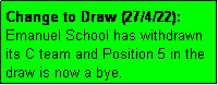 Text Box: Change to Draw (27/4/22): Emanuel School has withdrawn its C team and Position 5 in the draw is now a bye.