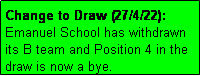 Text Box: Change to Draw (27/4/22): Emanuel School has withdrawn its B team and Position 4 in the draw is now a bye.