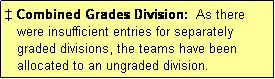 Text Box:  Combined Grades Division:  As there
   were insufficient entries for separately
   graded divisions, the teams have been
   allocated to an ungraded division.