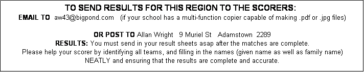 Text Box: TO SEND RESULTS FOR THIS REGION TO THE SCORERS:   
EMAIL TO  aw43@bigpond.com   (if your school has a multi-function copier capable of making .pdf or .jpg files)

OR POST TO Allan Wright   9 Muriel St   Adamstown  2289  
RESULTS: You must send in your result sheets asap after the matches are complete.
Please help your scorer by identifying all teams, and filling in the names (given name as well as family name) 
NEATLY and ensuring that the results are complete and accurate. 