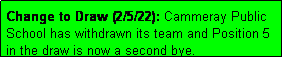 Text Box: Change to Draw (2/5/22): Cammeray Public School has withdrawn its team and Position 5 in the draw is now a second bye.