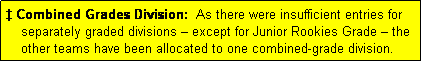 Text Box:  Combined Grades Division:  As there were insufficient entries for
    separately graded divisions  except for Junior Rookies Grade  the
    other teams have been allocated to one combined-grade division.
