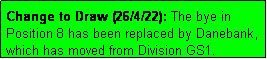 Text Box: Change to Draw (26/4/22): The bye in Position 8 has been replaced by Danebank, which has moved from Division GS1.