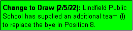 Text Box: Change to Draw (2/5/22): Lindfield Public School has supplied an additional team (I)
to replace the bye in Position 8.