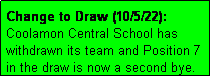 Text Box: Change to Draw (10/5/22): Coolamon Central School has withdrawn its team and Position 7 in the draw is now a second bye.