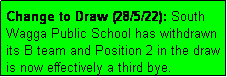 Text Box: Change to Draw (28/5/22): South Wagga Public School has withdrawn its B team and Position 2 in the draw is now effectively a third bye.