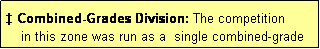 Text Box:  Combined-Grades Division: The competition
    in this zone was run as a  single combined-grade
    division using the Swiss pairing system.