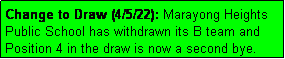 Text Box: Change to Draw (4/5/22): Marayong Heights
Public School has withdrawn its B team and
Position 4 in the draw is now a second bye.