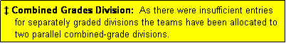 Text Box:  Combined Grades Division:  As there were insufficient entries
    for separately graded divisions the teams have been allocated to
    two parallel combined-grade divisions.