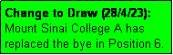 Text Box: Change to Draw (28/4/23): 
Mount Sinai College A has replaced the bye in Position 6.