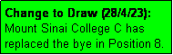 Text Box: Change to Draw (28/4/23): 
Mount Sinai College C has replaced the bye in Position 8.