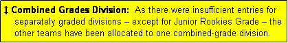 Text Box:  Combined Grades Division:  As there were insufficient entries for
    separately graded divisions  except for Junior Rookies Grade  the
    other teams have been allocated to one combined-grade division.