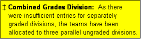 Text Box:  Combined Grades Division:  As there
   were insufficient entries for separately
   graded divisions, the teams have been
   allocated to three parallel ungraded divisions.