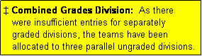 Text Box:  Combined Grades Division:  As there
   were insufficient entries for separately
   graded divisions, the teams have been
   allocated to three parallel ungraded divisions.