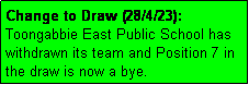 Text Box: Change to Draw (28/4/23): 
Toongabbie East Public School has
withdrawn its team and Position 7 in 
the draw is now a bye.